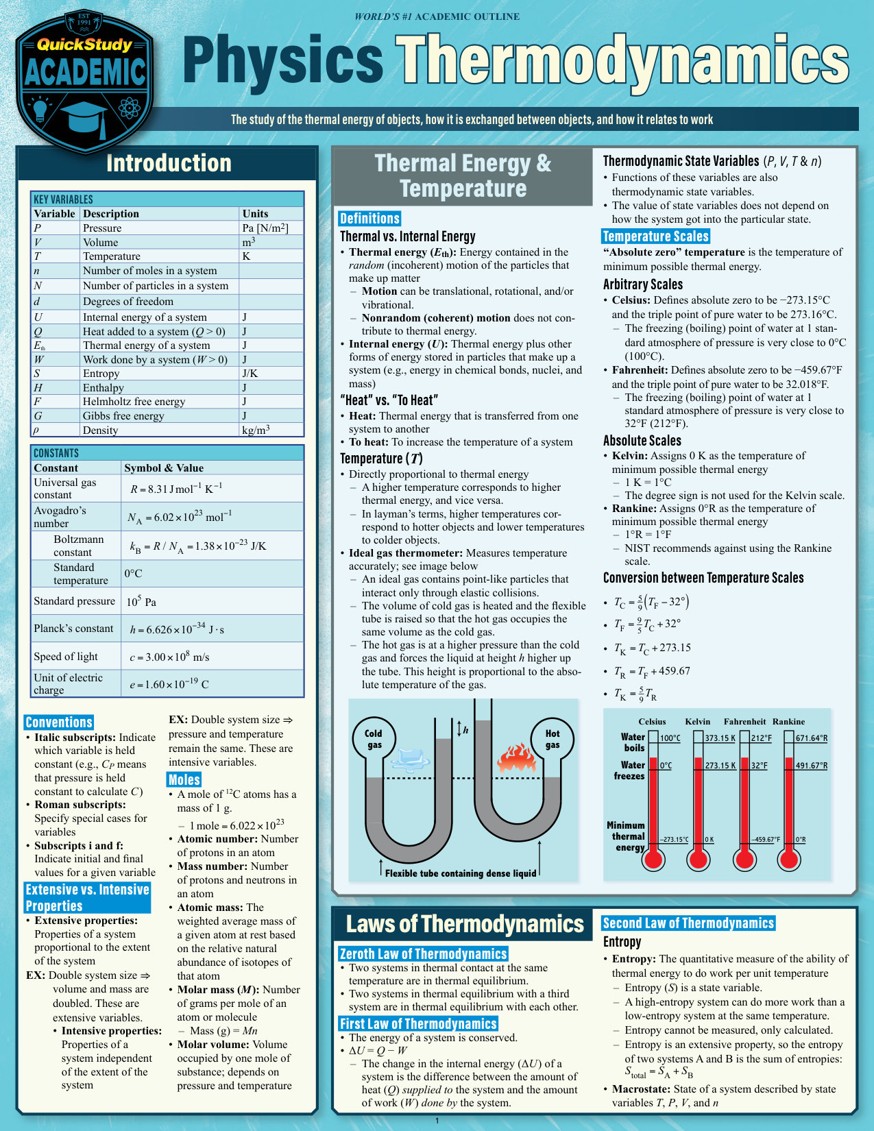 Physics - Thermodynamics cover